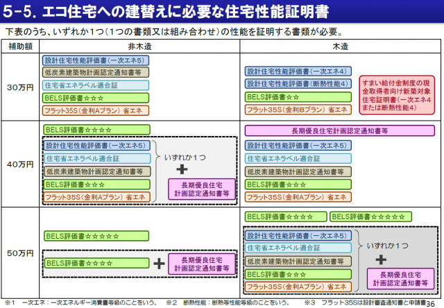 あなたの残しておきたい建物投票