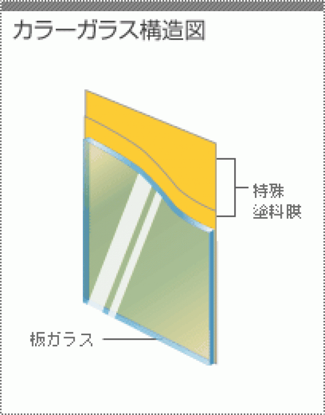 カラーガラス